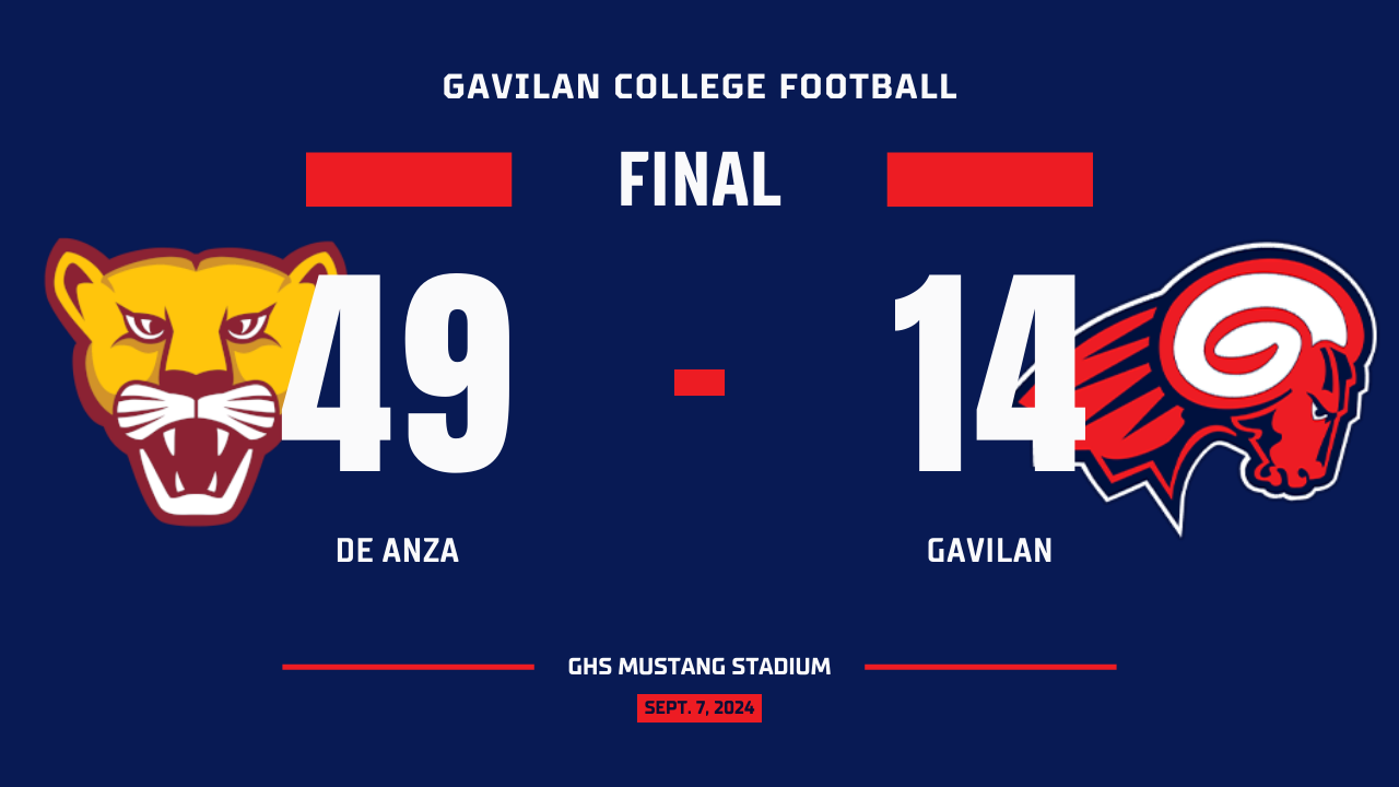 Gavilan drops season opener to De Anza